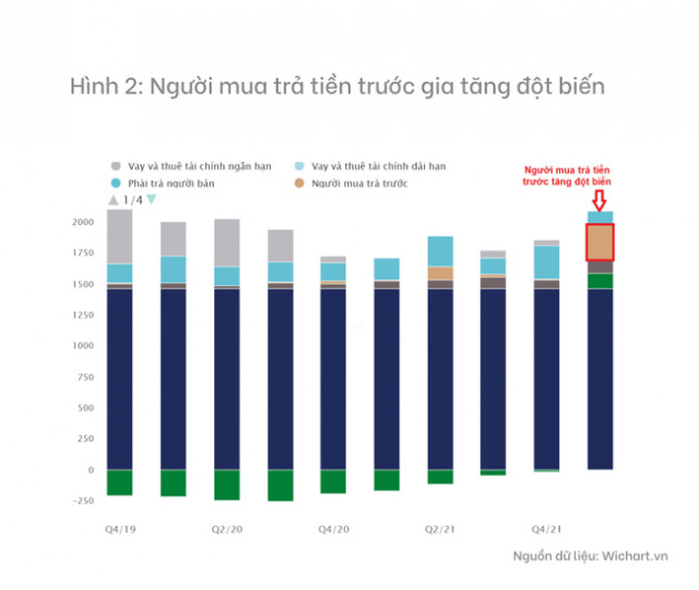 Ba cơ hội đầu tư nhìn từ nguồn vốn trên báo cáo tài chính doanh nghiệp - Ảnh 1.