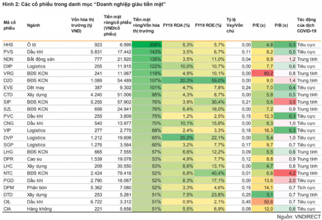 Cơ hội đầu tư từ những doanh nghiệp giàu tiền mặt trên sàn chứng khoán - Ảnh 1.
