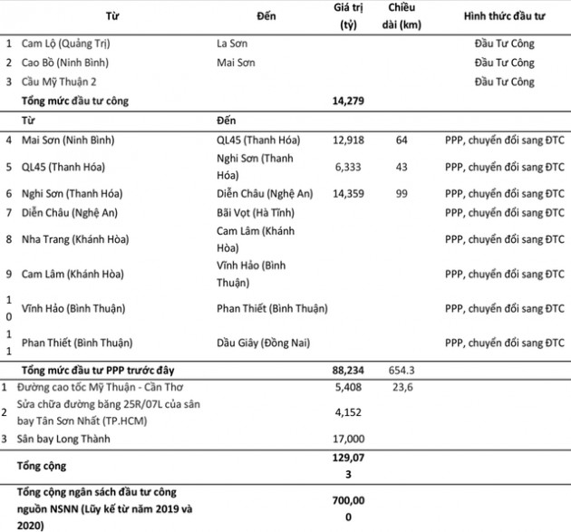 Cơ hội nào trên thị trường chứng khoán nửa cuối năm 2020? - Ảnh 1.