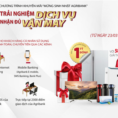 Cơ hội nhận 1 tỉ đồng từ sự kiện 32 năm thành lập Agribank