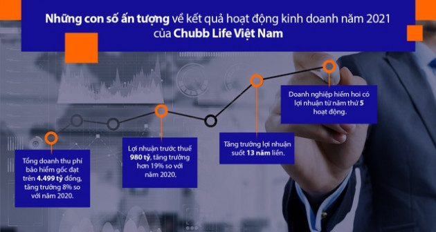 Cơ hội phát triển của ngành bảo hiểm năm 2022 - Ảnh 2.