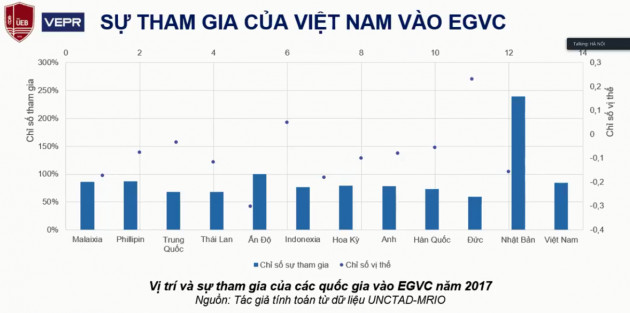 Cơ hội tiềm năng cho ngành điện tử và thực phẩm của Việt Nam trong tái định vị chuỗi giá trị toàn cầu - Ảnh 2.