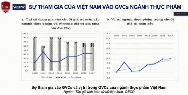 Cơ hội tiềm năng cho ngành điện tử và thực phẩm của Việt Nam trong tái định vị chuỗi giá trị toàn cầu - Ảnh 3.