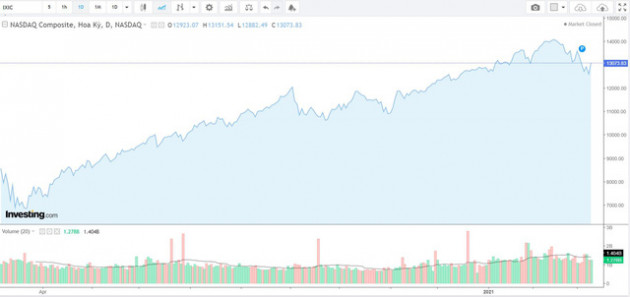 Cơ hội từ chuyển đổi số: Thời tới cản không nổi - Ảnh 1.