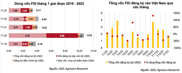 Cơ hội và rủi ro trên thị trường chứng khoán nhìn từ tình hình vĩ mô năm 2023 - Ảnh 1.