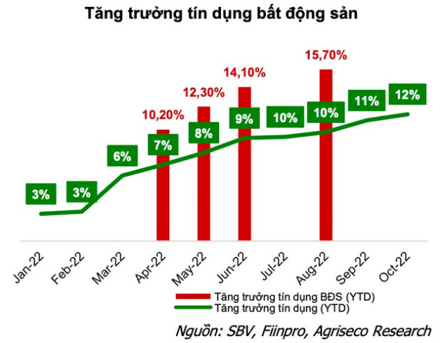 Cơ hội và rủi ro trên thị trường chứng khoán nhìn từ tình hình vĩ mô năm 2023 - Ảnh 2.