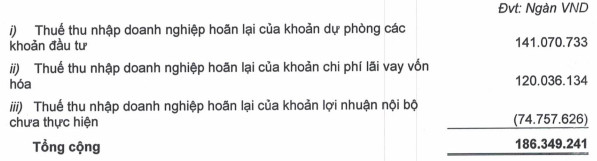 Có lãi sau kiểm toán nhờ 259 tỷ đồng hoàn thuế, Hoàng Anh Gia Lai (HAGL) nói gì? - Ảnh 1.