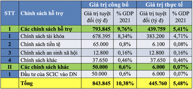 Có nên thận trọng với “bơm tiền”?