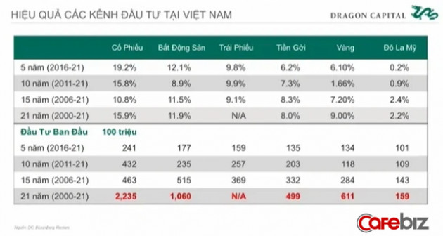 Có nên tin câu 'làm lụng cả đời không bằng tiền lời lô đất' để xuống tiền đầu tư bất động sản, tích lũy cho 10-20 năm tới?