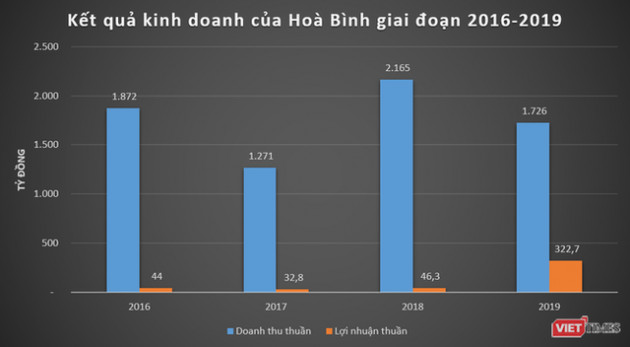 Cơ nghiệp vạn tỷ của đại gia Đường bia - Ảnh 2.