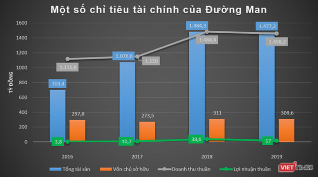 Cơ nghiệp vạn tỷ của đại gia Đường bia - Ảnh 3.