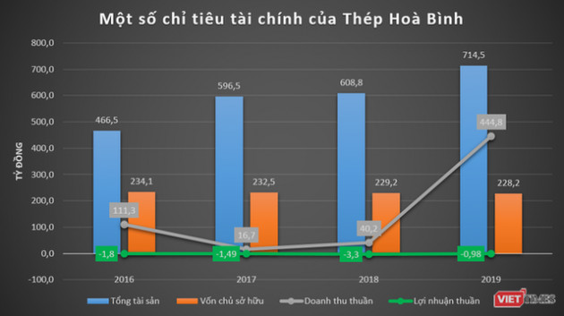 Cơ nghiệp vạn tỷ của đại gia Đường bia - Ảnh 4.