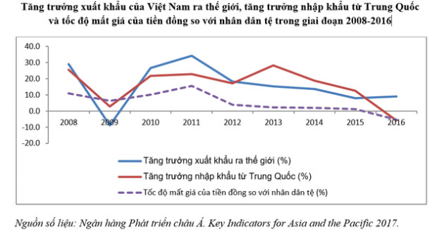 Có nhất thiết phải ăn miếng trả miếng với đồng Nhân dân tệ? - Ảnh 1.