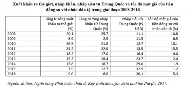 Có nhất thiết phải ăn miếng trả miếng với đồng Nhân dân tệ? - Ảnh 2.