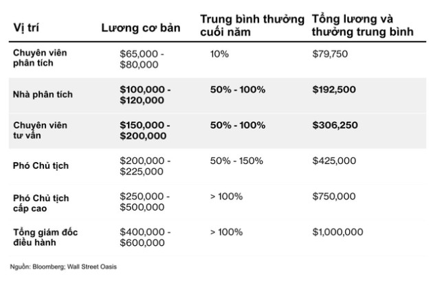 Có những phát biểu khiến cả thế giới rung chuyển nhưng lương của Chủ tịch Fed 9 năm không tăng, chỉ bằng một chuyên viên trên Phố Wall - Ảnh 1.