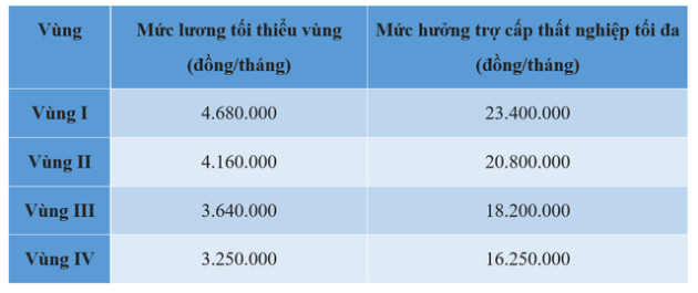 Có phải trường hợp nào người lao động cũng được hưởng BHTN không? - Ảnh 3.