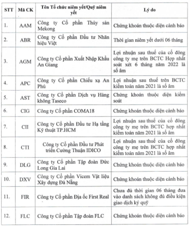 Cổ phiếu AGM, ITA bị cắt margin - Ảnh 1.