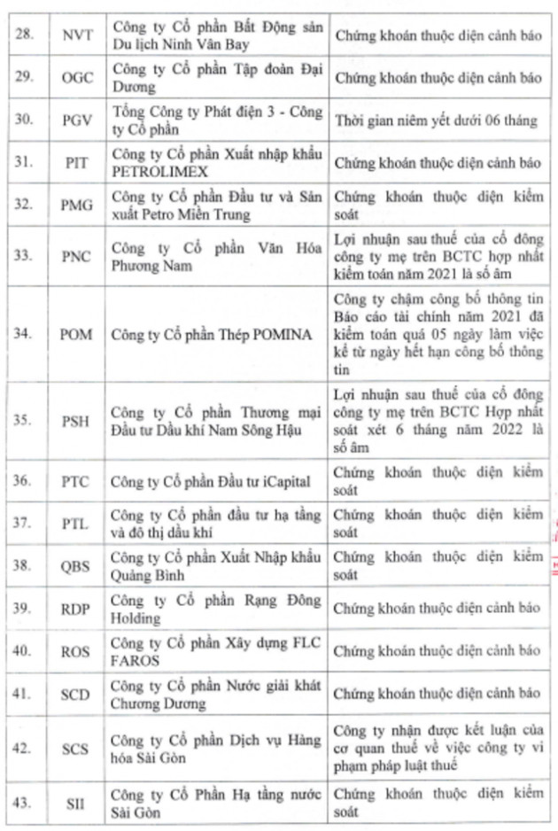 Cổ phiếu AGM, ITA bị cắt margin - Ảnh 3.