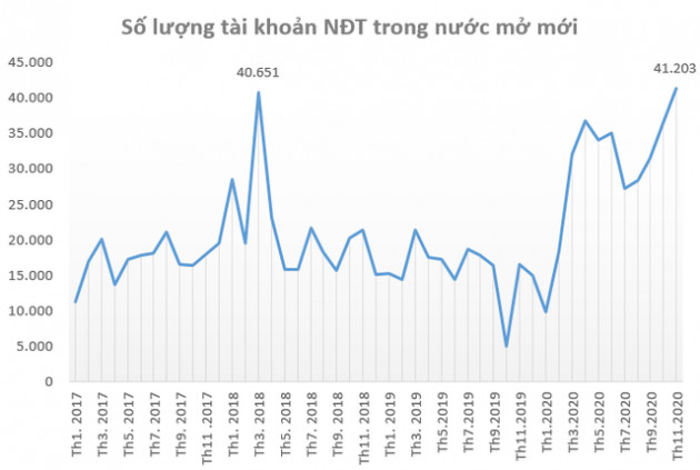 Cổ phiếu ấn tượng năm 2020: Chứng khoán, ngân hàng, thép, khu công nghiệp “dậy sóng”, hàng không lao đao vì Covid-19 - Ảnh 2.