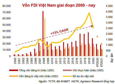 Cổ phiếu Bất động sản khu công nghiệp nào hấp dẫn để đầu tư lúc này? - Ảnh 2.