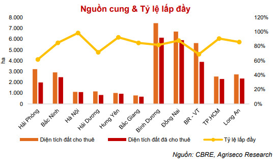 Cổ phiếu Bất động sản khu công nghiệp nào hấp dẫn để đầu tư lúc này? - Ảnh 3.