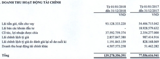 Cổ phiếu bật tăng trước thềm thoái vốn trở lại, Viglacera (VGC) giảm hơn 8% LNTT và chưa hoàn thành kế hoạch - Ảnh 1.