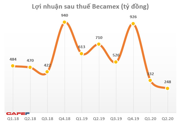 Cổ phiếu BCM của Becamex IDC sẽ giao dịch phiên cuối trên UpCom vào 19/8/2020 - Ảnh 1.