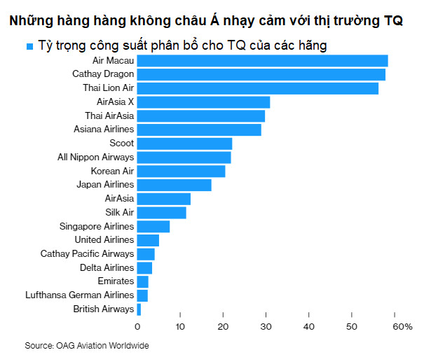 Cổ phiếu bị bán tháo mạnh, đây là một trong những ngành thiệt hại nặng nhất vì virus corona - Ảnh 3.