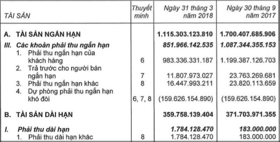 Cổ phiếu bị kiểm soát đặc biệt, nửa đầu năm lỗ 166 tỷ, lỗ lũy kế những 258 tỷ đồng, tương lai nào cho Agifish? - Ảnh 1.