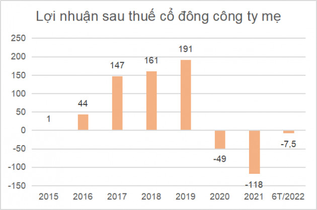 Cổ phiếu bị lưu ý khả năng hủy niêm yết, triển vọng phục hồi của Hàng không Taseco ra sao? - Ảnh 1.