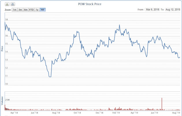 Cổ phiếu BSR lần đầu dưới mệnh giá, PV Power và PV Oil lao dốc - Ảnh 4.