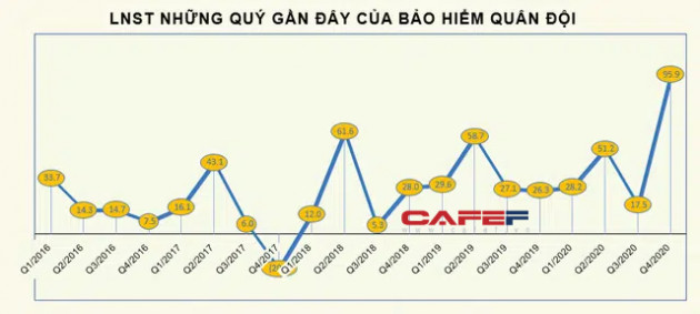 Cổ phiếu các tân binh lên sàn chứng khoán năm 2021 đang thế nào? - Ảnh 5.