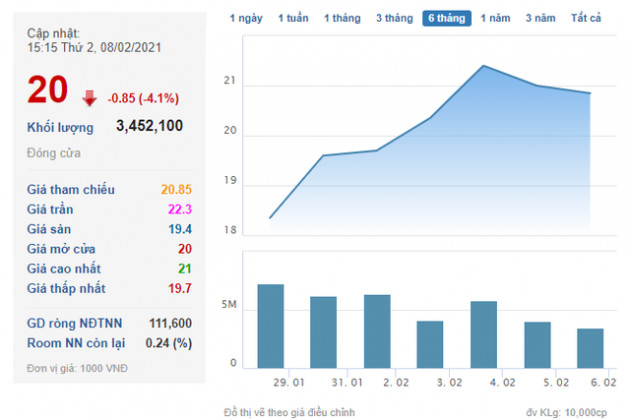 Cổ phiếu các tân binh lên sàn chứng khoán năm 2021 đang thế nào? - Ảnh 7.