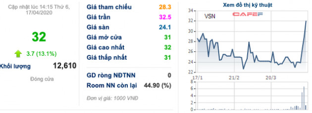 Cổ phiếu chăn nuôi bốc đầu: DBC, MLS, VSN... liên tục kịch trần bất chấp dịch COVID-19 - Ảnh 3.