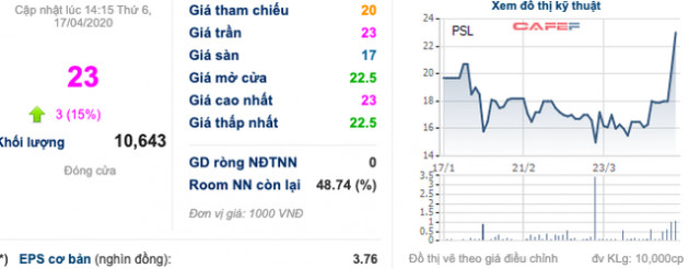 Cổ phiếu chăn nuôi bốc đầu: DBC, MLS, VSN... liên tục kịch trần bất chấp dịch COVID-19 - Ảnh 4.