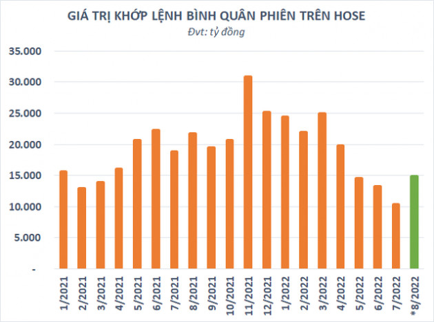 Cổ phiếu chứng khoán nổi sóng trở lại, nhiều mã tăng hơn 50% từ đáy - Ảnh 3.