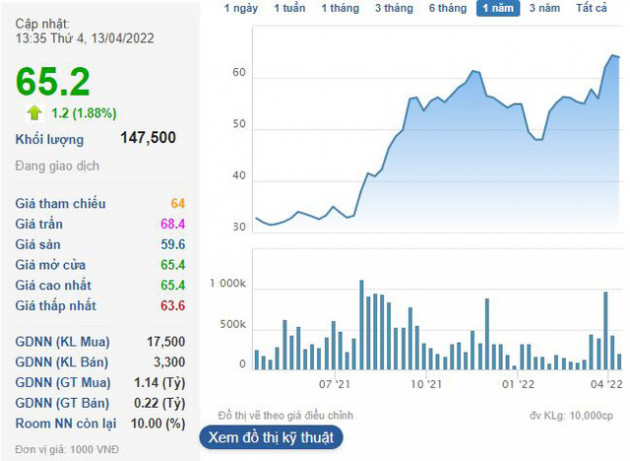 Cổ phiếu CMC Group (CMG) neo vùng đỉnh, Agribank muốn thoái toàn bộ vốn - Ảnh 1.