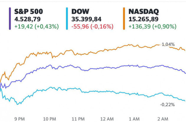 Cổ phiếu công nghệ thăng hoa, S&P 500 và Nasdaq chạm mức cao nhất mọi thời đại - Ảnh 1.