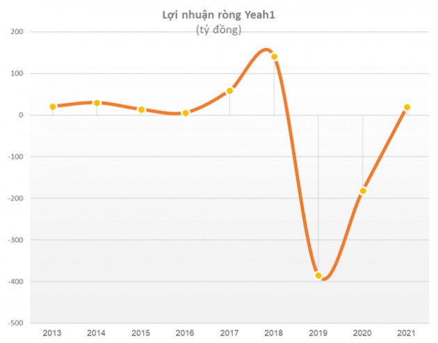 Cổ phiếu công nghệ Việt Nam đã ít nhưng lại hay mang về trái đắng: SSI, Vietnam Holding cùng nhiều quỹ lớn đều từng phải cắt lỗ - Ảnh 3.