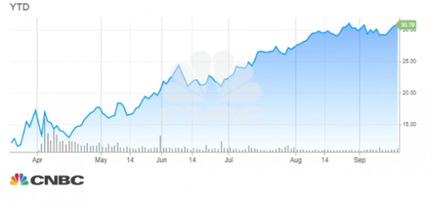 Cổ phiếu công ty 105 tuổi tốt nhất năm của S&P 500 - Ảnh 2.