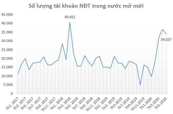 Cổ phiếu Công ty chứng khoán: Triển vọng tích cực từ KQKD quý 2? - Ảnh 1.