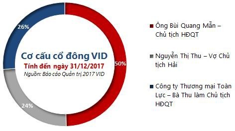 Cổ phiếu cứ mãi trên đỉnh và… sự thật đằng sau ánh hào quang - Ảnh 4.