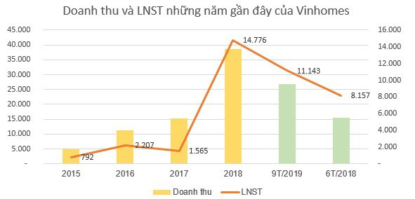 Cổ phiếu của các doanh nghiệp ăn nên làm ra đang như thế nào? - Ảnh 12.