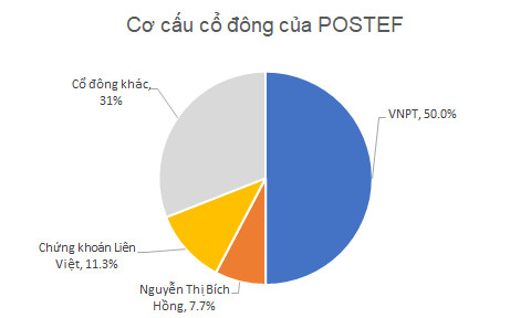 Cổ phiếu của chủ sở hữu đất vàng 61 Trần Phú tăng gấp đôi sau 2 tuần, cổ đông lớn muốn bán ra toàn bộ - Ảnh 1.