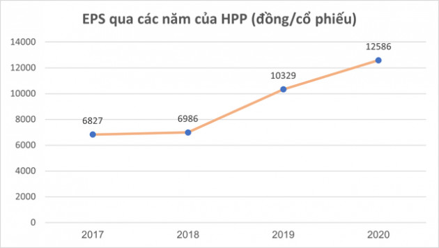 Cổ phiếu của công ty cung cấp sơn cho Hòa Phát, Hoa Sen tăng gần gấp đôi từ đầu năm - Ảnh 2.