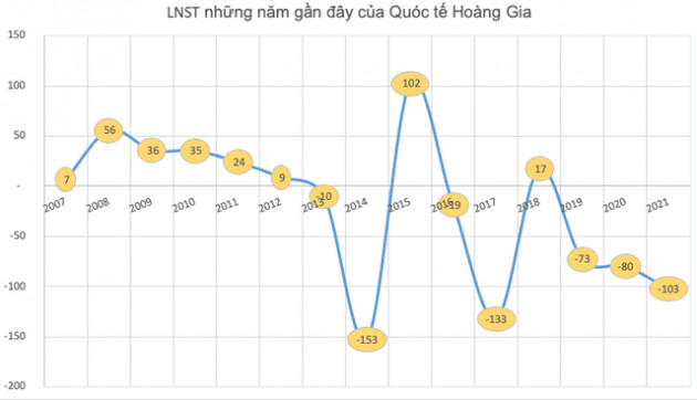 Cổ phiếu của doanh nghiệp kinh doanh Casino duy nhất trên sàn chính thức nhận án huỷ niêm yết, sẽ rời sàn từ 16/5/2022 - Ảnh 1.