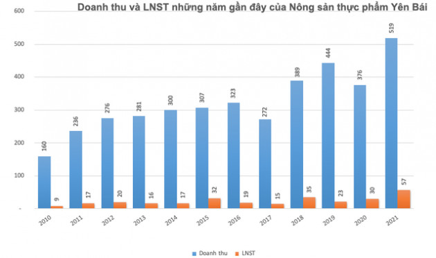 Cổ phiếu của Doanh nghiệp kinh doanh vàng mã duy nhất trên sàn tăng vọt lên mức 3 chữ số, sắp chia cổ tức tổng tỷ lệ 100% - Ảnh 1.