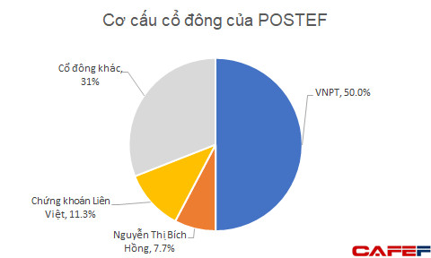 Cổ phiếu của doanh nghiệp sở hữu khu đất vàng gần quảng trường Ba Đình tiếp tục tăng trần dù bị dừng tháo dỡ, thị giá tăng 45% chỉ sau 4 phiên - Ảnh 2.