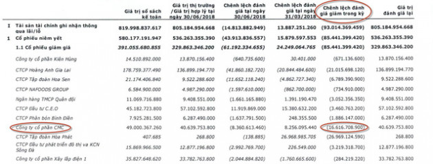 Cổ phiếu CVT giảm sâu, Vietinbank Securities tranh thủ mua vào để trở thành cổ đông lớn - Ảnh 1.