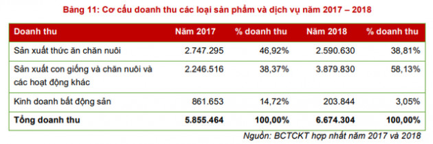 Cổ phiếu Dabaco (DBC) sẽ giao dịch phiên cuối trên HNX vào 17/7/2019 - Ảnh 2.